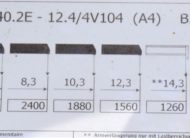 Volvo FM 420 Skrzynia 7,40m * TEREX 240.2E-A5+PILOT / 8×4