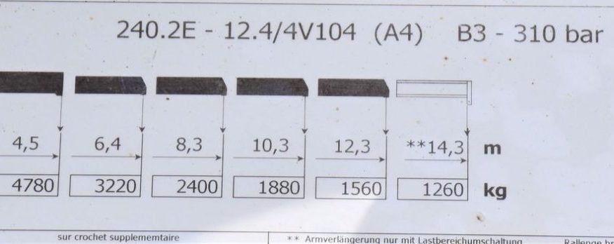 Volvo FM 420 Skrzynia 7,40m * TEREX 240.2E-A5+PILOT / 8×4