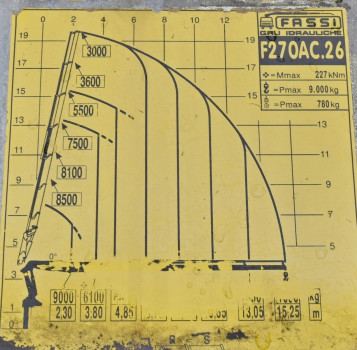 MAN 41.460 * WYWROTKA 5,65 m * FASSI F270AC.26 / 8x8 ! * STAN BDB