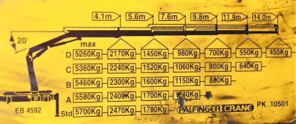 MAN TGM 18.280 WYWROTKA 3,90m * PK 10501 + PILOT/ 4x4