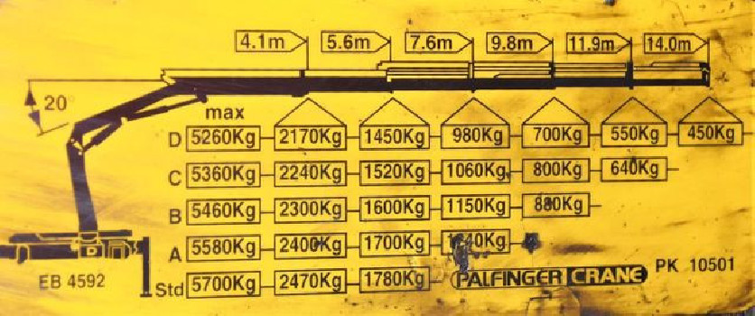 MAN TGM 18.280 WYWROTKA 3,90m * PK 10501 + PILOT/ 4x4