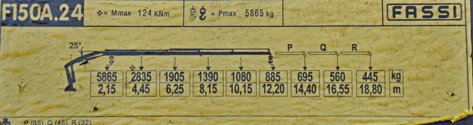 MAN TGM 18.340 SKRZYNIA 5,50m*FASSI F150A.24/PILOT