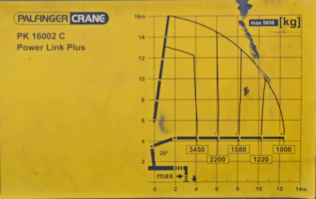 MAN TGS 26.360 * PK 16002 C + PILOT * 6x4 / STAN BDB