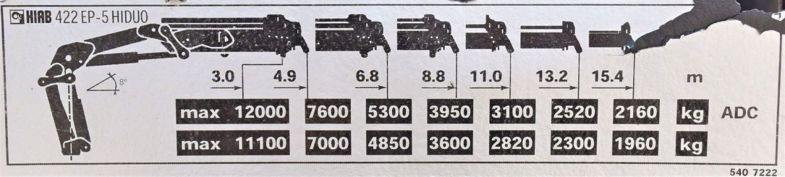 MAN TGS 26.400 * HIAB 422 EP - 5HIDUO /PILOT