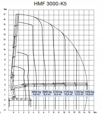 MAN TGS 28.440 * HMF 3000 K5 + PILOT * STAN BDB !