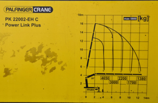 MAN TGS 33.440 * WYWROTKA 5,00 m + PK 22002 - EH C + PILOT * 6x4