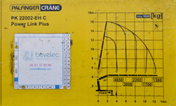 MAN TGS 35.500 * SKRZYNIA 7,15 m * PK 22002-EH C + PILOT / 8x4