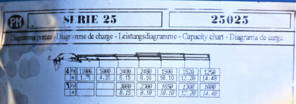 SCANIA R420 * Ciągnik siodłowy * PM SERIE 25 + PILOT * STAN BDB