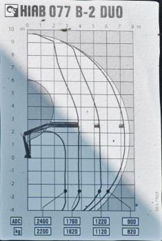 Renault MIDLUM 220 * WYWROTKA 3,80m + HIAB 077 B-2 DUO * STAN BDB