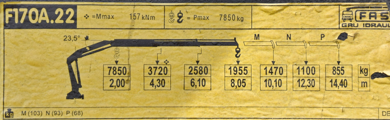 MAN TGS 26.320* LAWETA 8,00m + FASSI F170A.22 + PILOT * STAN BDB