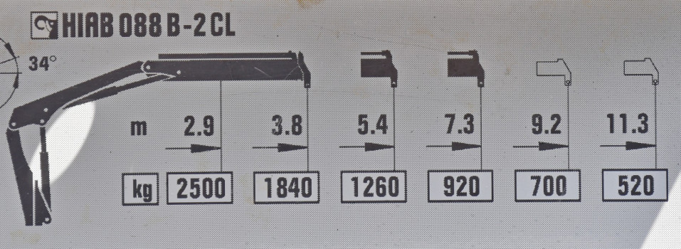 MAN TGM 18.290 * WYWROTKA 4,00 m + BORDMATIC * HIAB 088 B - 2 CL * STAN BDB