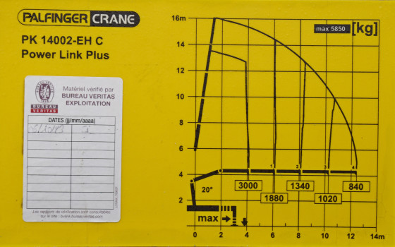 MAN TGS 18.420 * SKRZYNIA 5,50m * PK 14002 - EH C + PILOT * STAN BDB