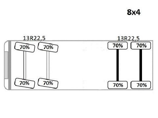 MAN TGA 35.390 * Wywrotka 6,10 m + Bordmatic * 8x4!