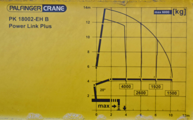 MAN TGS 28.400 * PK 18002 - EH B + PILOT * STAN BDB !