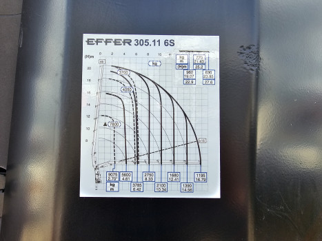 MAN TGA 26.440 * SKRZYNIA 6,00 m * EFFER 305.11/6S + PILOT / 6x4