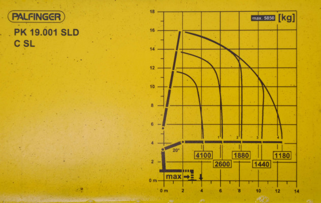 MAN TGS 26.360 * SKRZYMNIA 6,80 m * PK 19.001 SLD + PILOT * 6x4