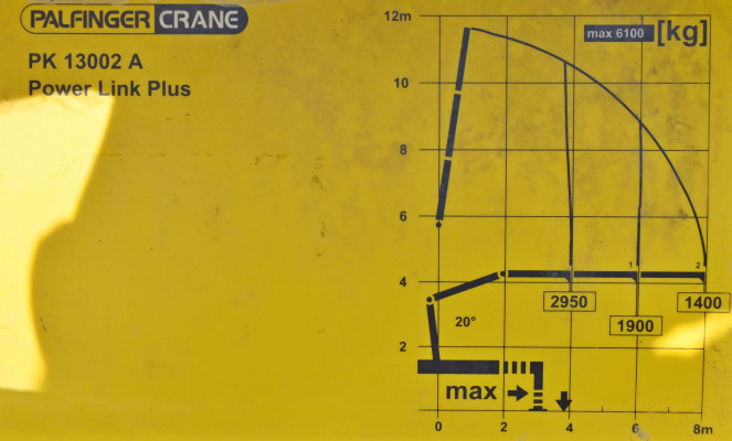 MAN TGM 26.340 * WYWROTKA 5,40 m * PK 13002A * STAN BDB