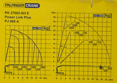 MAN TGS 26.440 * PK 27002 - SH E + JIB PJ060 A + PILOT / 6x4