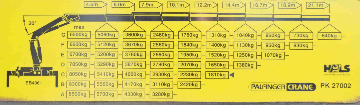 MAN TGS 26.480 * SKRZYNIA 6,30 m * PK 27002 + JIB PJ060 + PILOT / 6x4