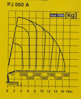 MAN TGS 26.480 * SKRZYNIA 6,30 m * PK 27002 + JIB PJ060 + PILOT / 6x4