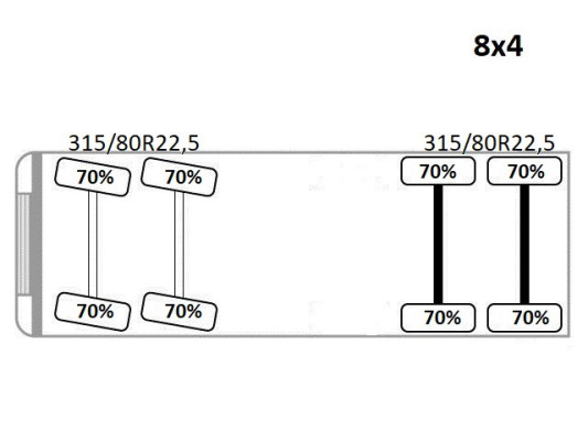 MAN TGS 41.430 * Wywrotka * 8x4 ! STAN BDB