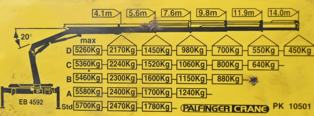 MAN TGA 18.360 * WYWROTKA 4,10 m * PK 10501 + PILOT * 4x4 * STAN BDB