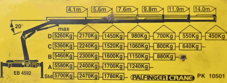 MAN TGA 18.360 * WYWROTKA 4,10 m * PK 10501 + PILOT * 4x4 * STAN BDB